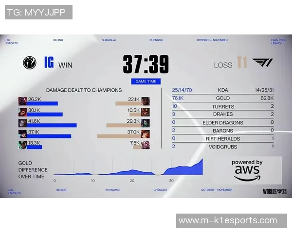 esports数据热议英雄联盟IG战队的力量变革与未来发展趋势探讨