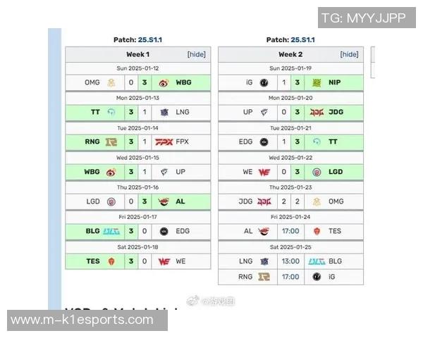 电竞新闻S15LOL赛事回顾探讨JDG战队的转型与成长历程